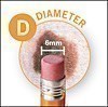 D = Diameter. Photo: AAD.org